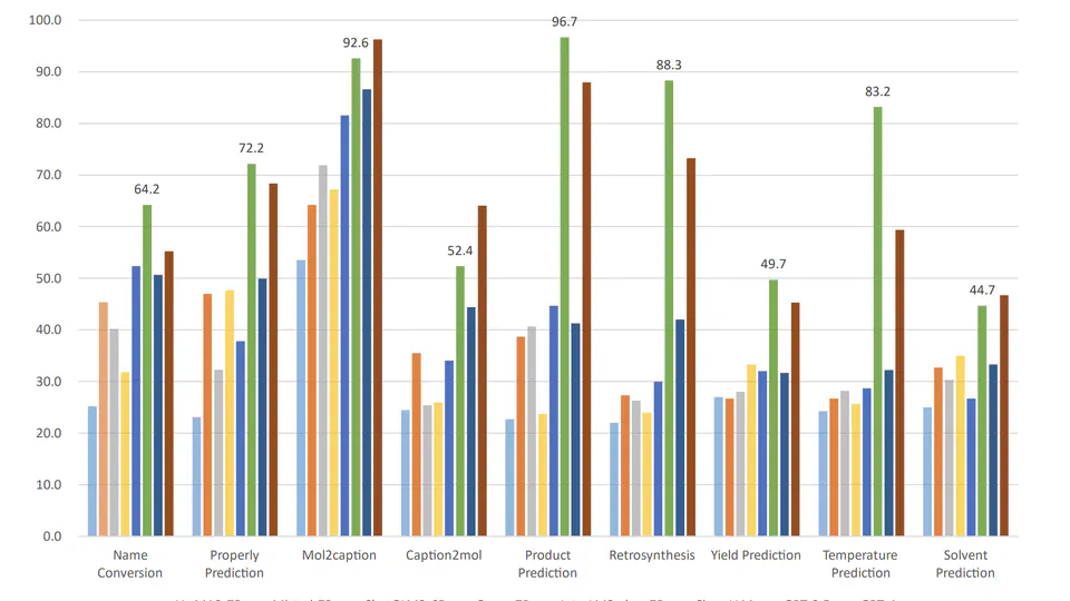 ChemLLM: A Chemical Large Language Model