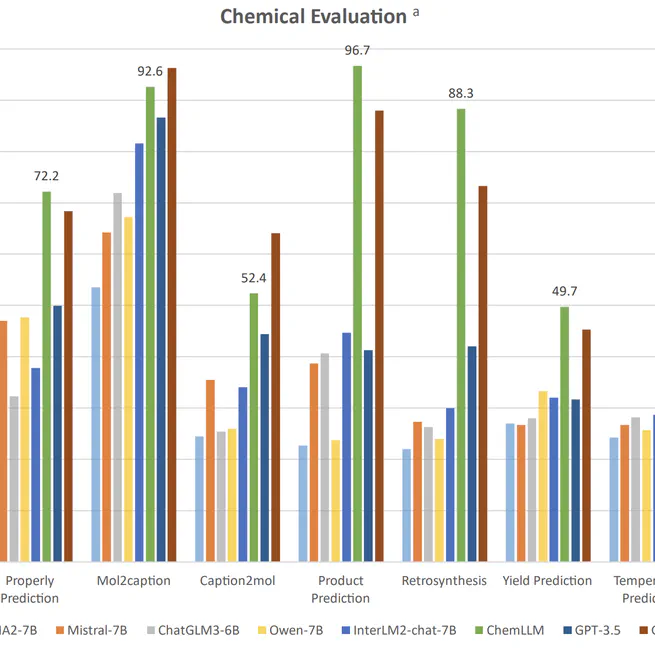 ChemLLM: A Chemical Large Language Model